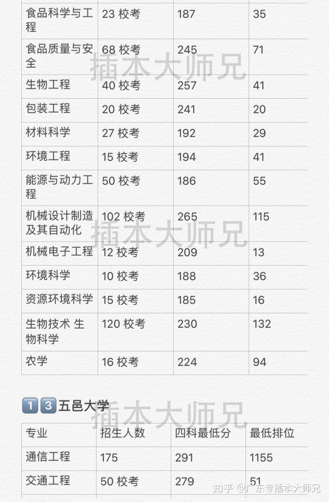 東莞職業技術學院廣機電=廣東機電職業技術學院廣科貿=廣東科貿職業