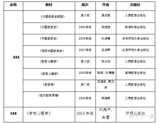 學費9000元/年(1)國家助學金:6000元/年(2)校內勤工助學崗位:600元/月