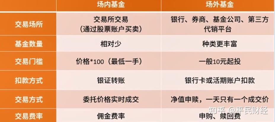 期货型基金怎么买卖