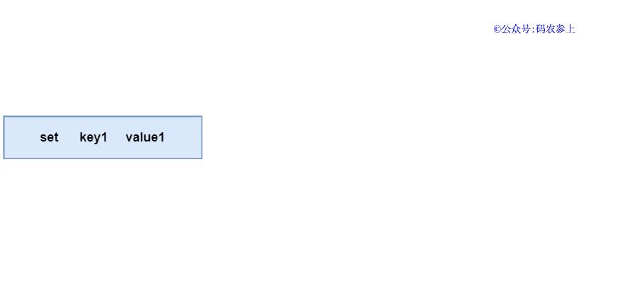 Redis:我是如何与客户端进行通信的 Redis:我是如何与客户端进行通信的