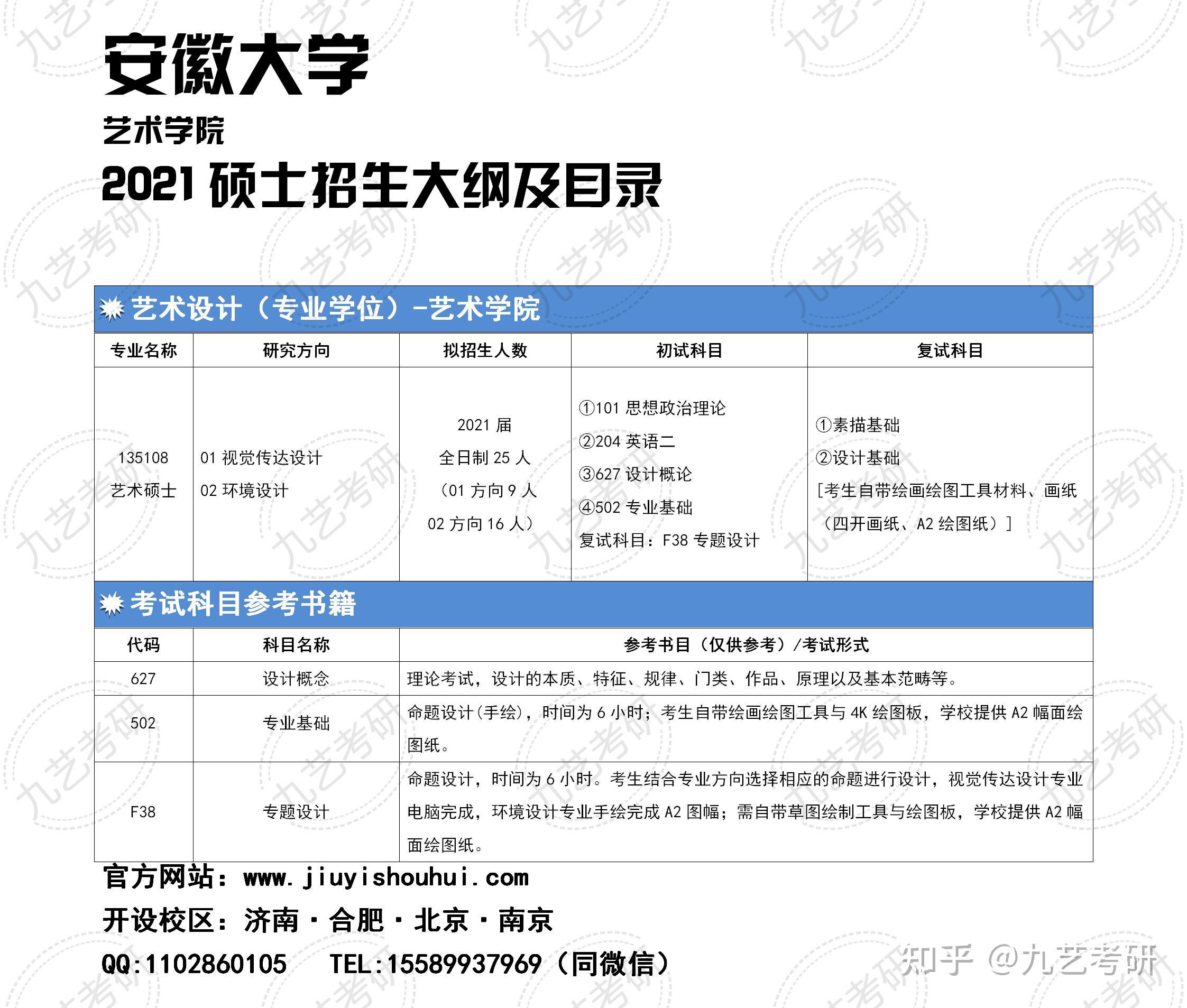 安徽大学2021届艺术设计考研院校指导