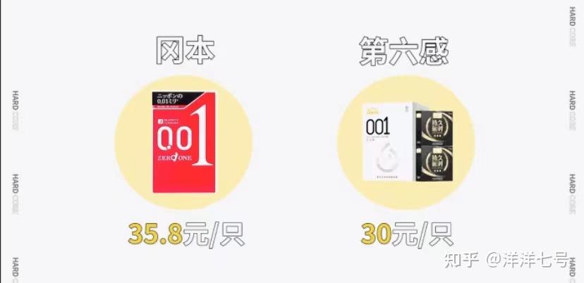 10款套套测评,看看你用对了嘛? - 知乎