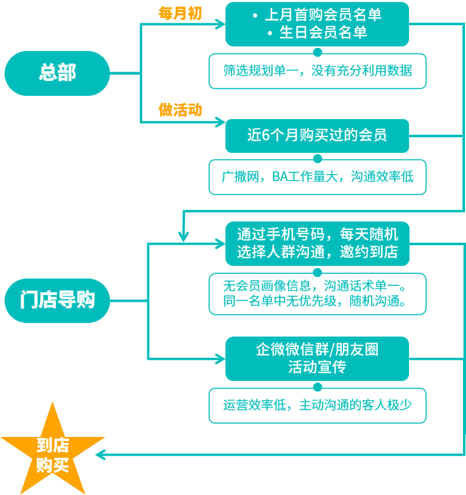 京东养车与小马智行达成战略合作(图1)