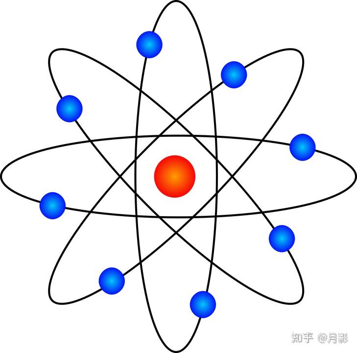 二,卢瑟福原子模型