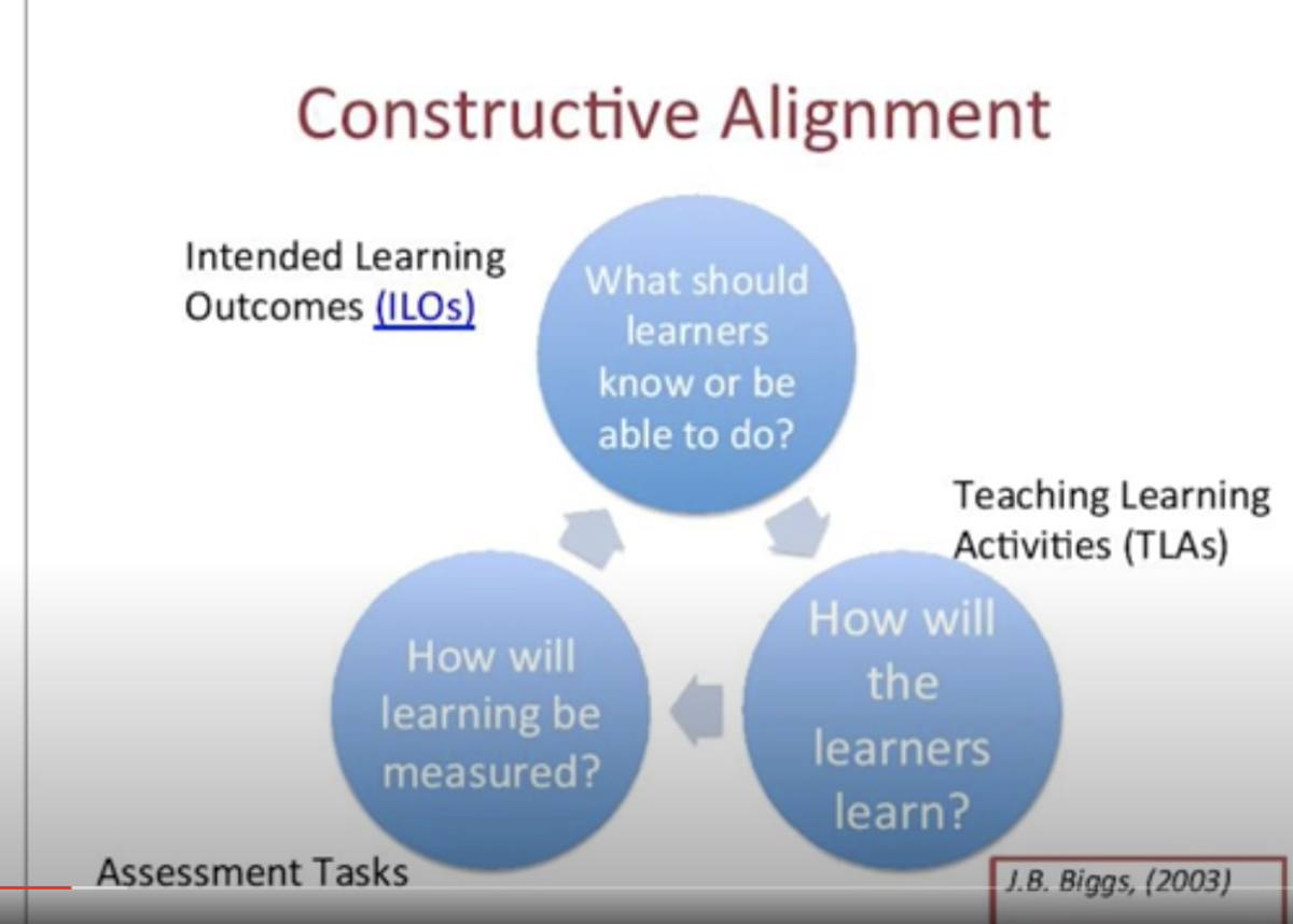 Designing a Course-10 Developing Learning Outcomes - 知乎