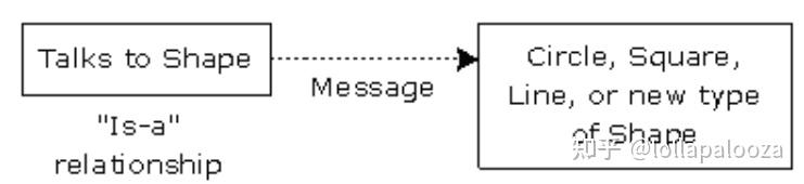 Thinking in Java - 0025 - 知乎