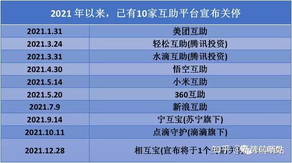 無論結局如何,相互寶確實幫助了十幾萬的大病患者