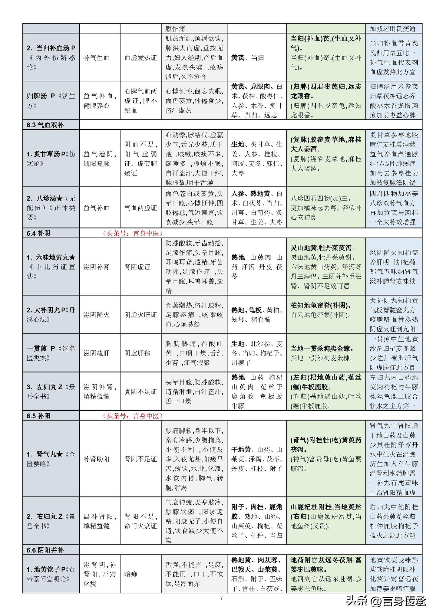 中医七情，过喜伤心，过怒伤肝，过思伤脾，过悲忧伤肺，过恐伤肾 - 知乎