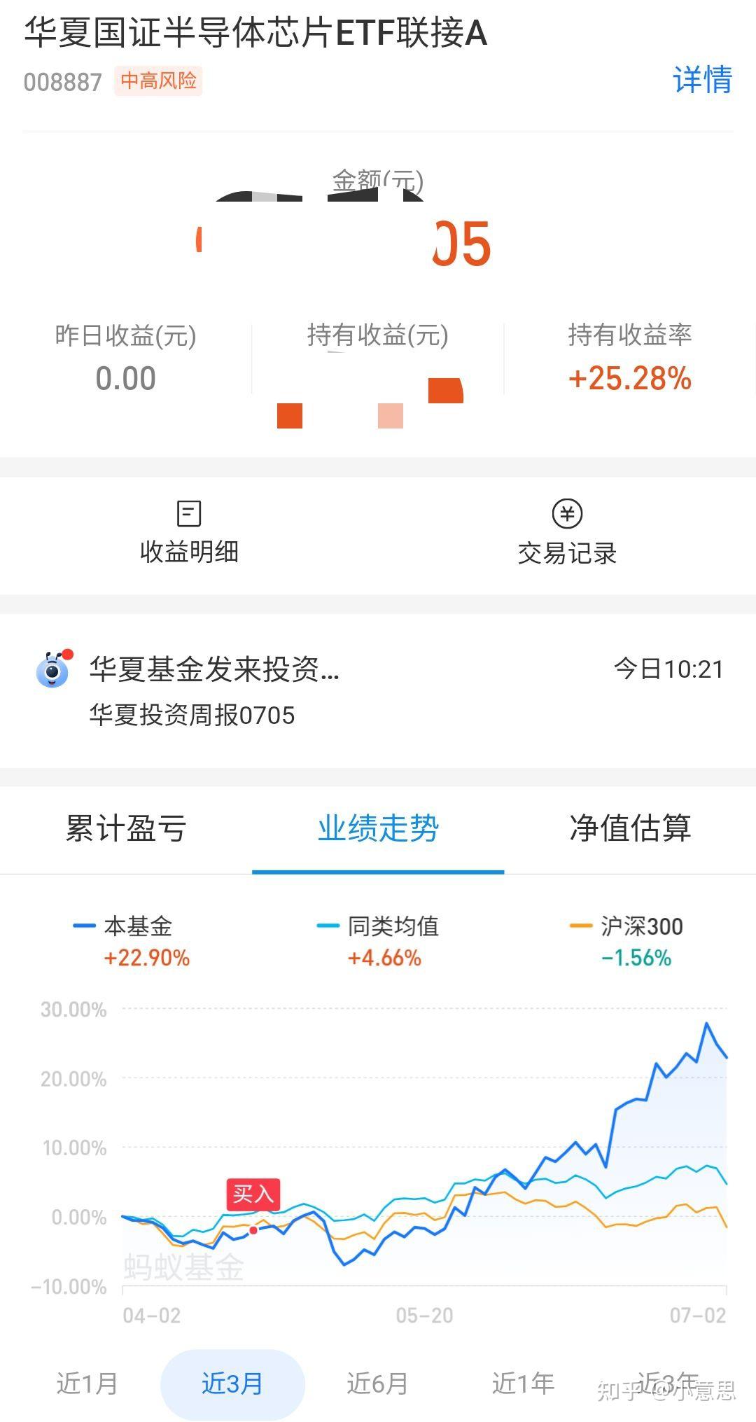 半导体芯片基金还没上车现在还能买吗