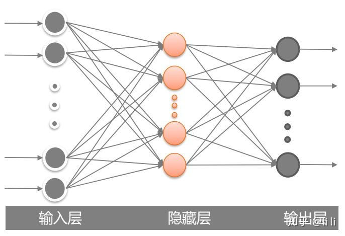 《python与机器学习》笔记（18） 知乎 4284