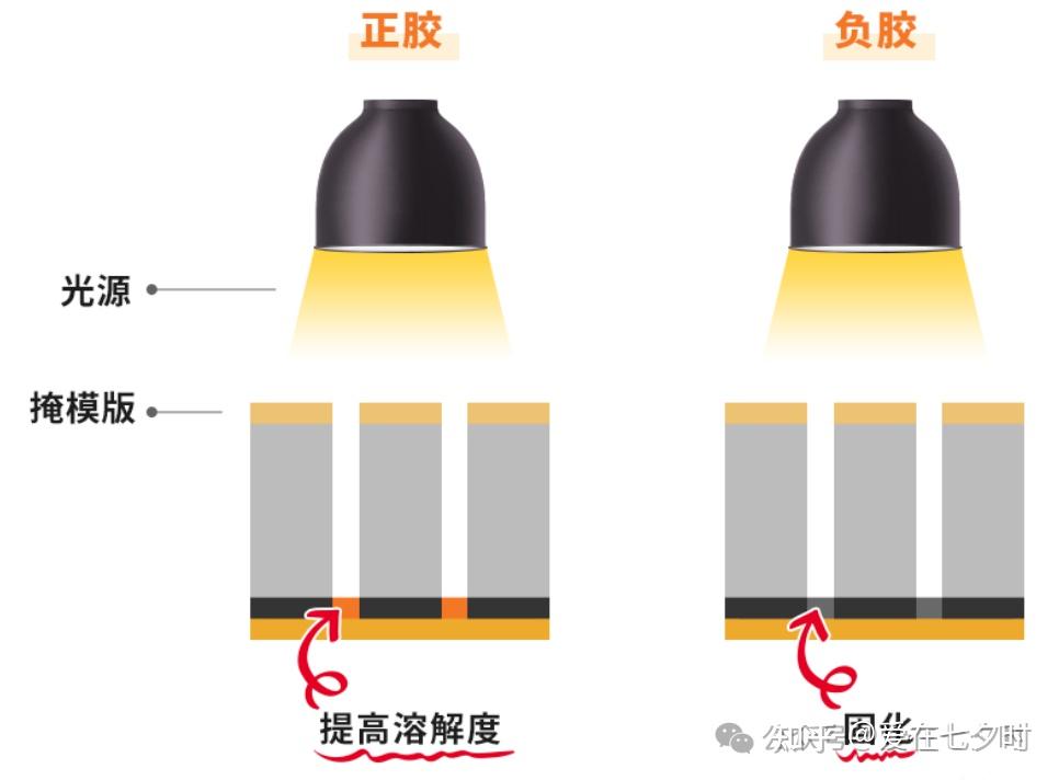 半导体制程中“光刻（Photo）工艺”的详解； - 知乎