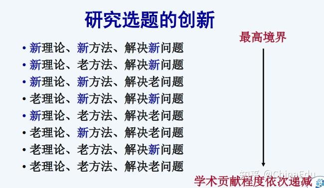 用课题解决问题题目的问题意识检查清单资料来源:《信息素养:开启学术