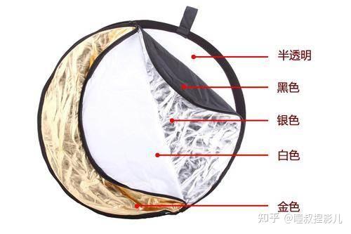 摄影入门必学基础之10反光板篇 - 知乎