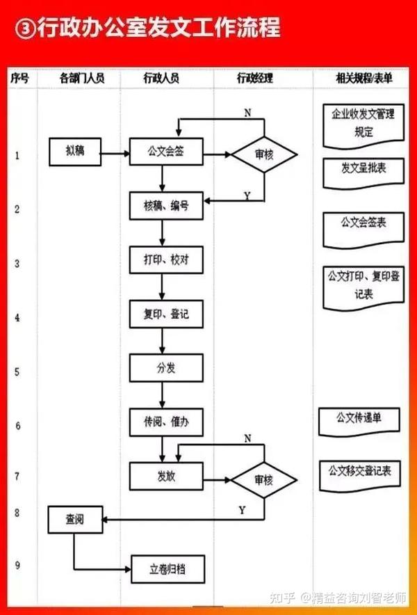 值得收藏的66张流程图，看看大企业都在做什么！全面清晰！(图62)