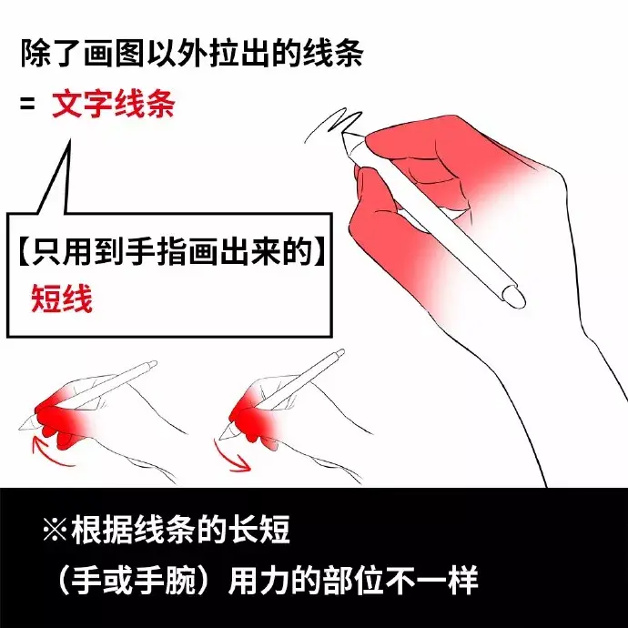 自学画画应该从什么开始学起？ - 知乎