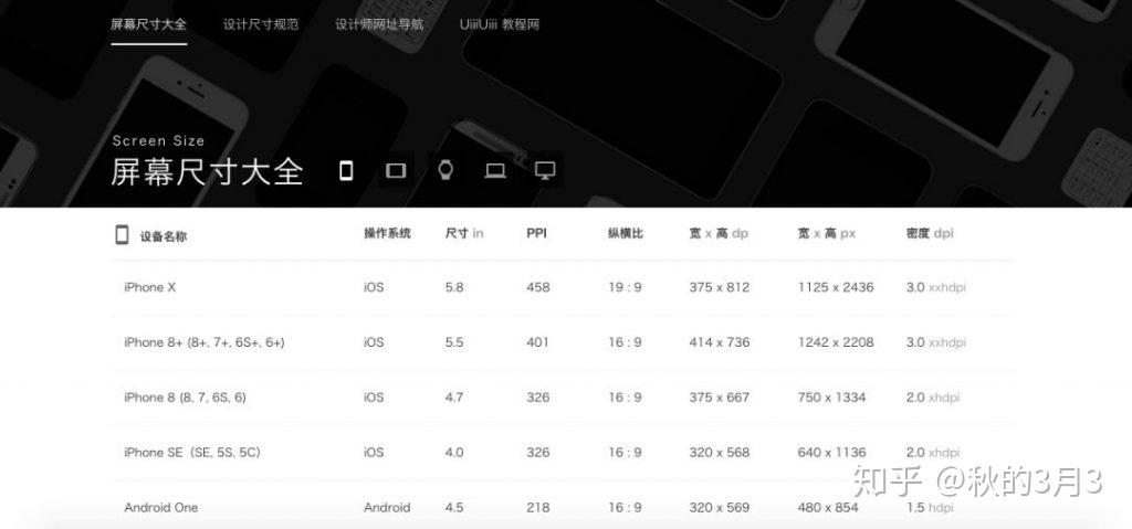 设计师必看的15个设计网站 - 知乎