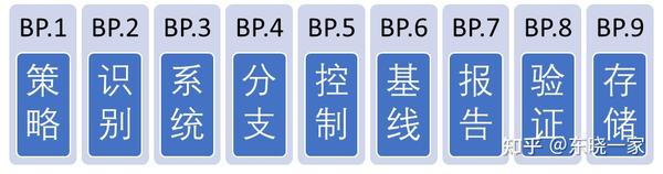 配置不一样