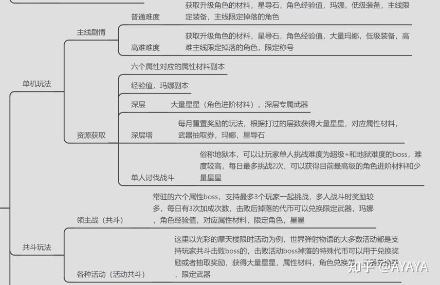 世界弹射物语系统分析  第5张