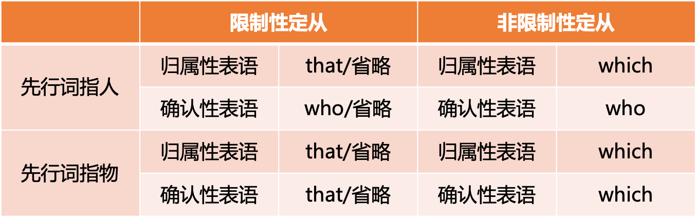 定语从句的关系代词在从句中作表语的情况 - 知乎