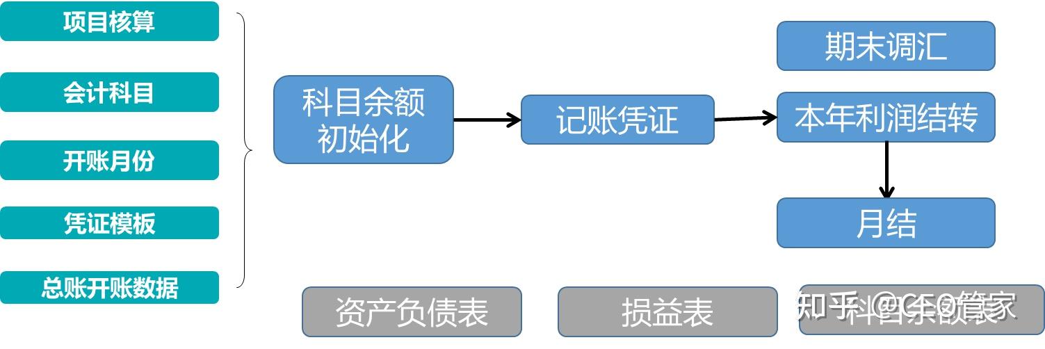 河北首家自动化创新工作室联盟成立