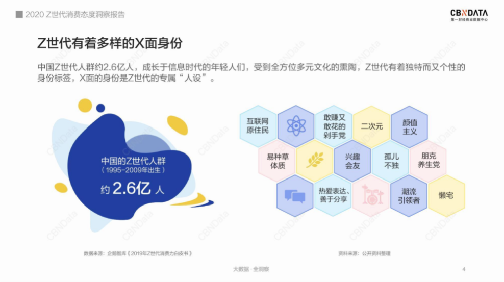 自2015年以來高速增長;而在這個過程中,年輕受眾群體一直是消費主體