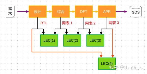 RTL与网表的一致性检查 - 知乎