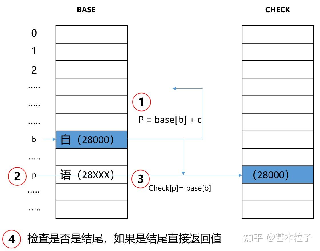 python结巴中文分词_结巴分词 停用词词典_结巴分词 关键词提取