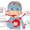 胸闷气短要重视 知乎
