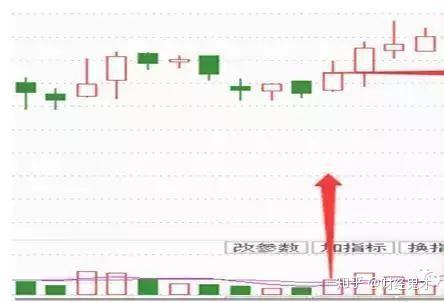 很少有人知道:量价形态有分将军柱和黄金柱!你知道它们的意义吗 - 知乎