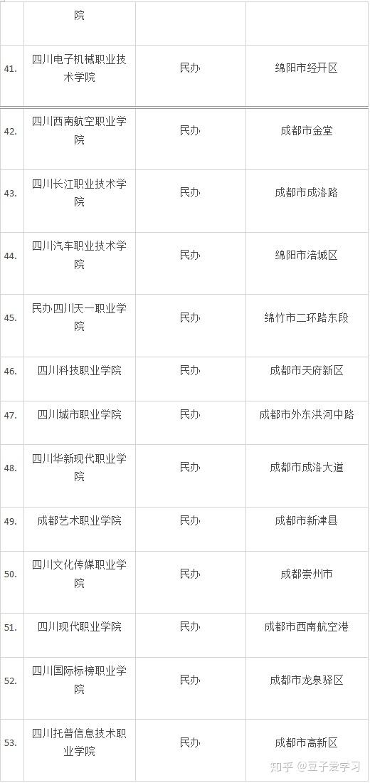 四川单招院校汇总最新川内单招学校信息