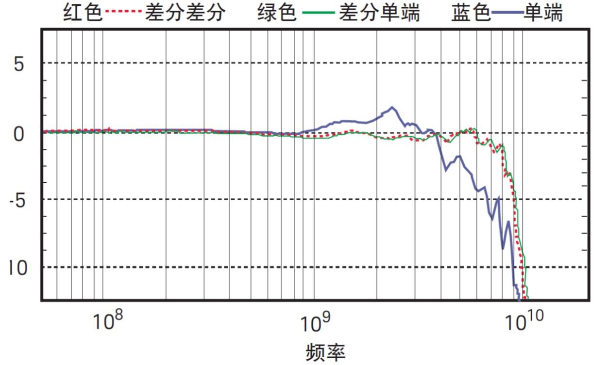  示波器差分信號(hào)波形圖_示波器怎么看差分信號(hào)