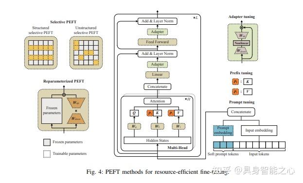 伟德bv1946官网-DeepSeek首次20亿融资梁文锋的AGI理想终究败给现实｜深度