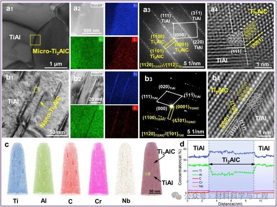 多级异构ti2alc/tial复合材料的微观结构表征图文解析(3)揭