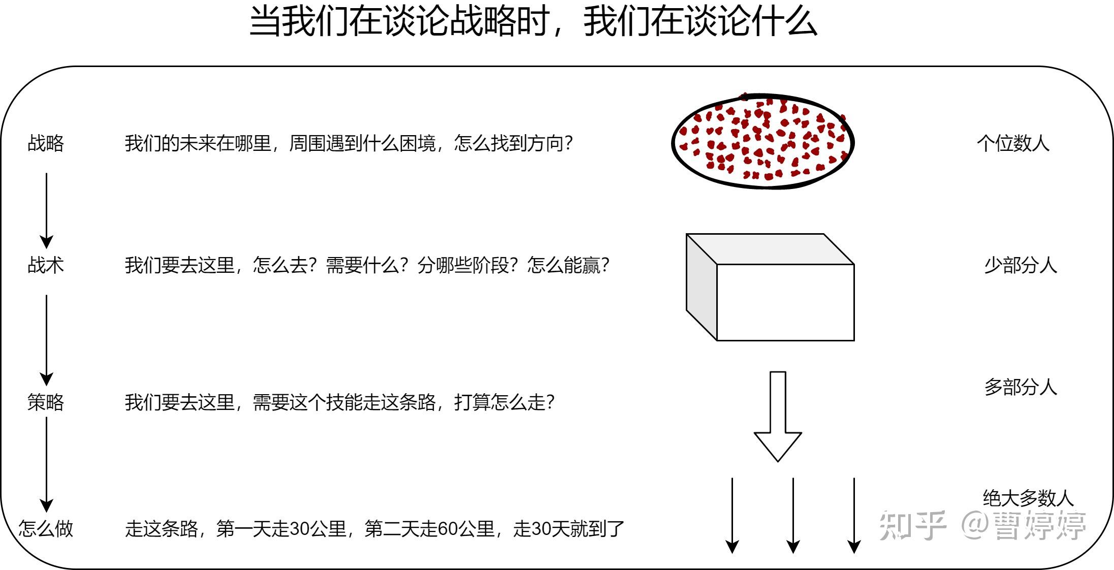 當我們在談論戰略時我們在談論什麼戰略戰術策略和具體執行的公司四個