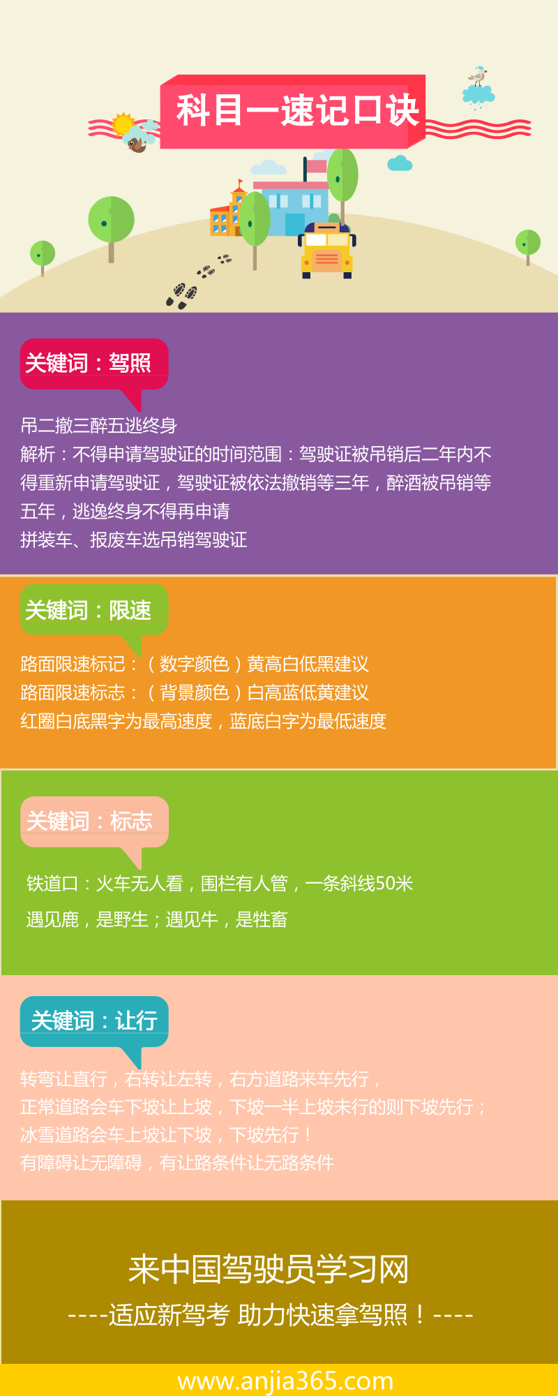 考驾照科目一和科目四理论知识有哪些小技巧或