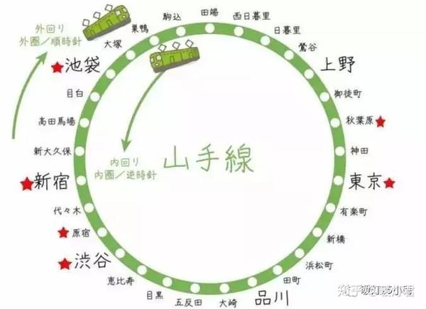 日本山手线29站全线房租盘点 细数那些未被哄抬的价值洼地 知乎