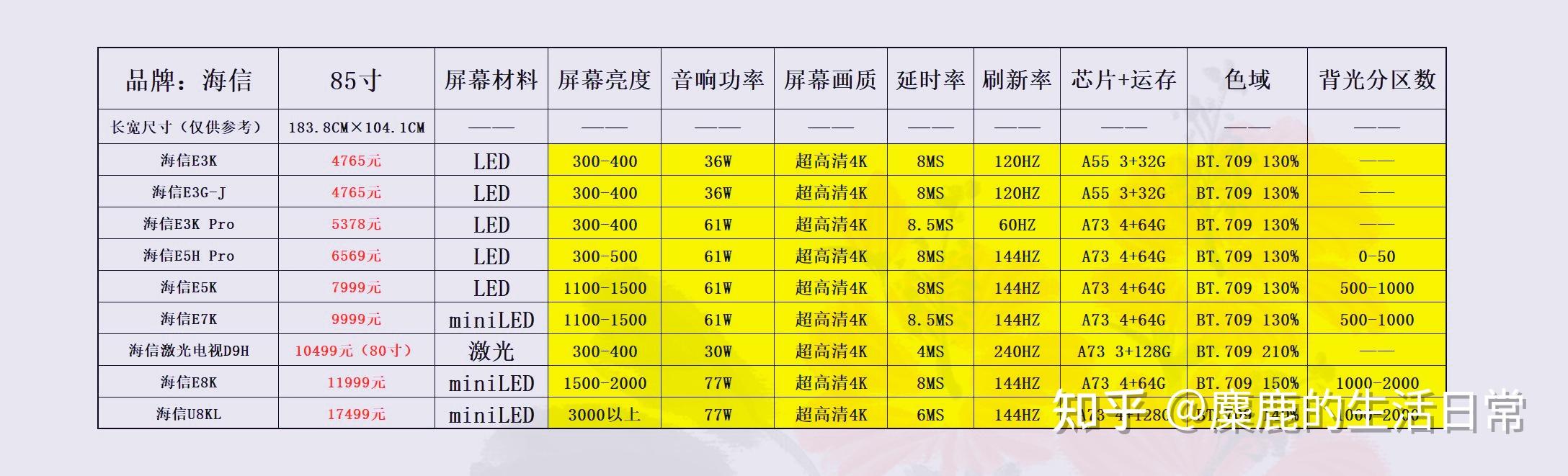 2024年3月份 85寸的电视选购推荐(包含tcl/创维/海信等主流品牌)