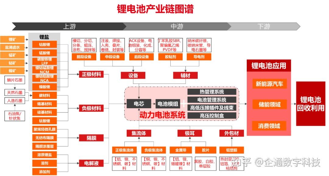 u9 cloud全面赋能锂电池产业链,构建领先竞争力!