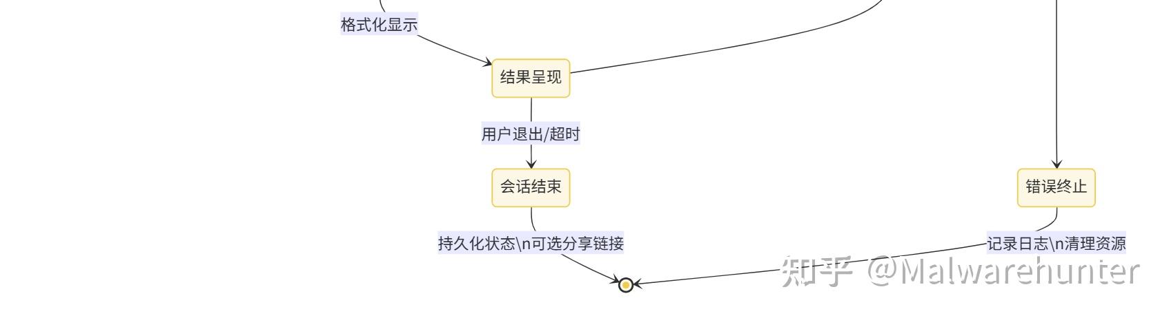 OpenCode + Oh My OpenAgent 技术调研分析报告 - 知乎