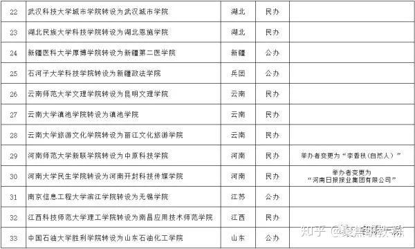 河北职业学院在哪_河北城市职业学院_河北职业技术学院多大面积