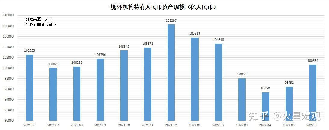 人民币国际化走到哪一步了