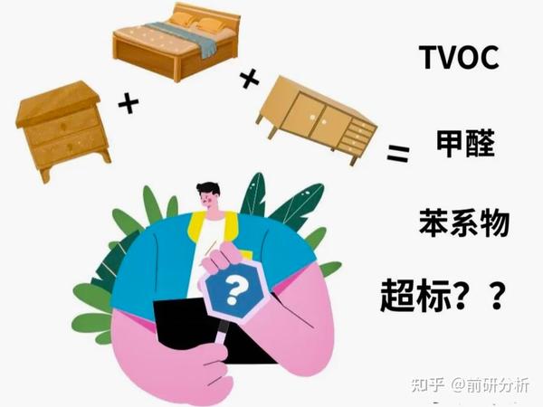 如何判断居住环境是否安全健康? - 知乎