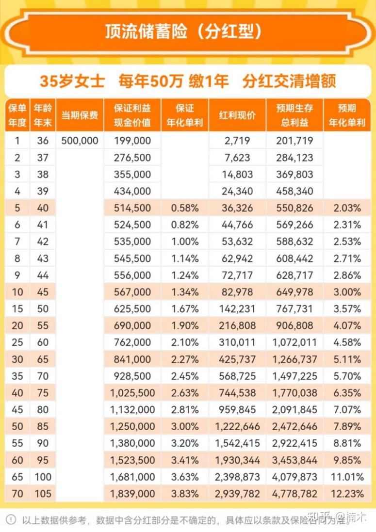 存款利率又下调了,1年期定存不到1%,普通人该怎么存钱? - 知乎