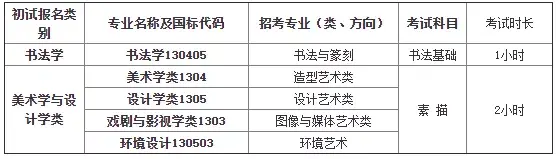 2021中央美院复试成绩查询_中央美术学院2021复试考题_2024中央美术学院校考复试成绩查询时间 如何查分