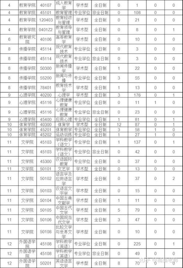 江西师大科院分数线_江西师范专业录取分数_2024年江西师范大学科学技术学院录取分数线及要求