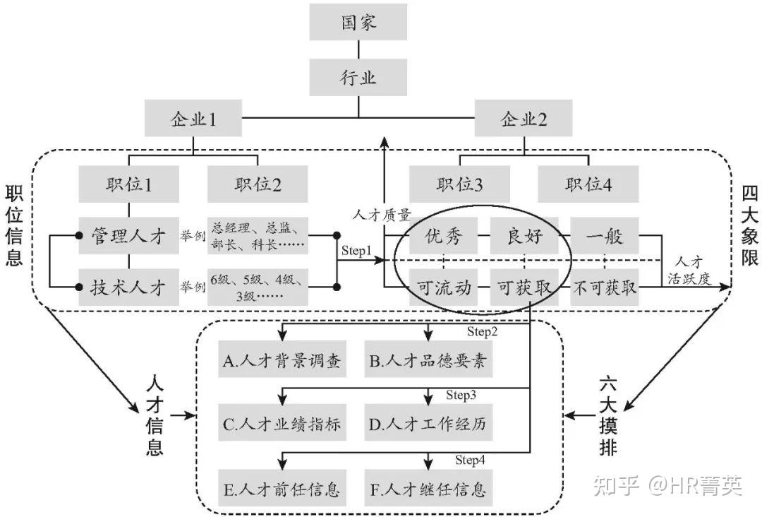 人才情报与人才地图