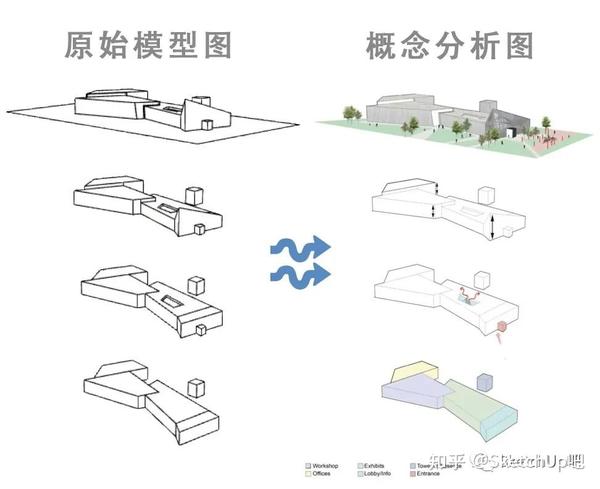 怎么SU+PS快速出小清新风格分析图 - 知乎