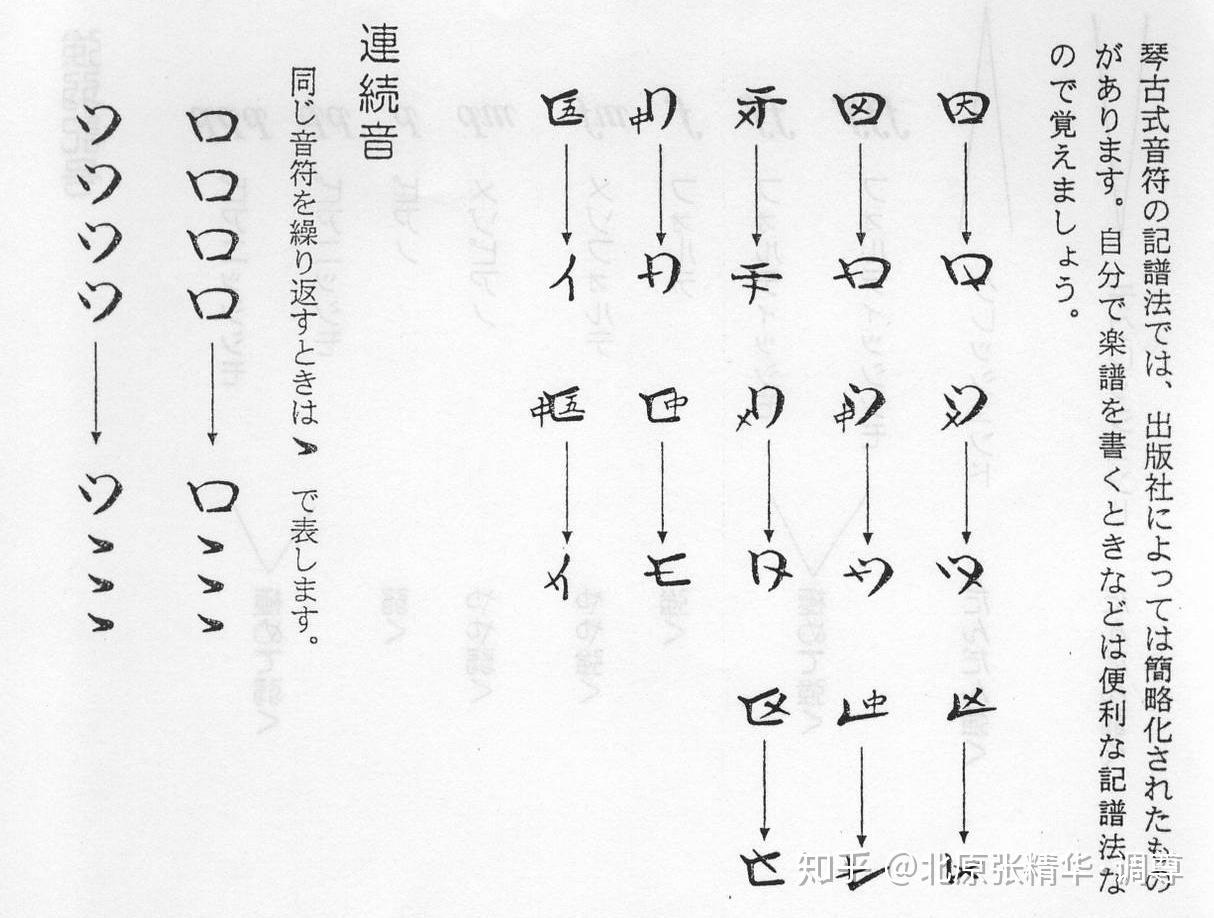 古琴谱符号图示 字符图片