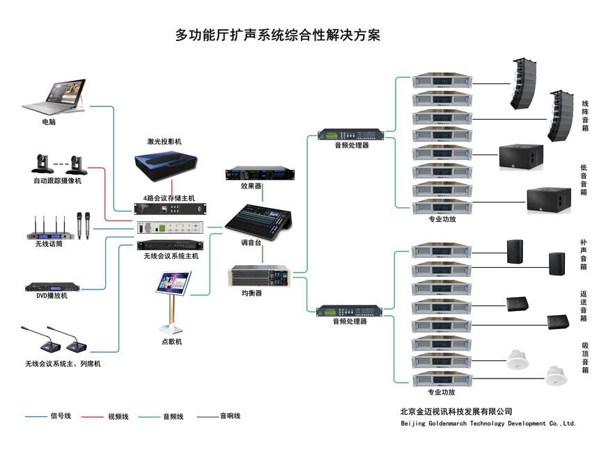 现代会议室音响系统全面解析