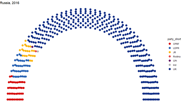 R可视化——议会图(parliament diagrams)的绘制 - 知乎